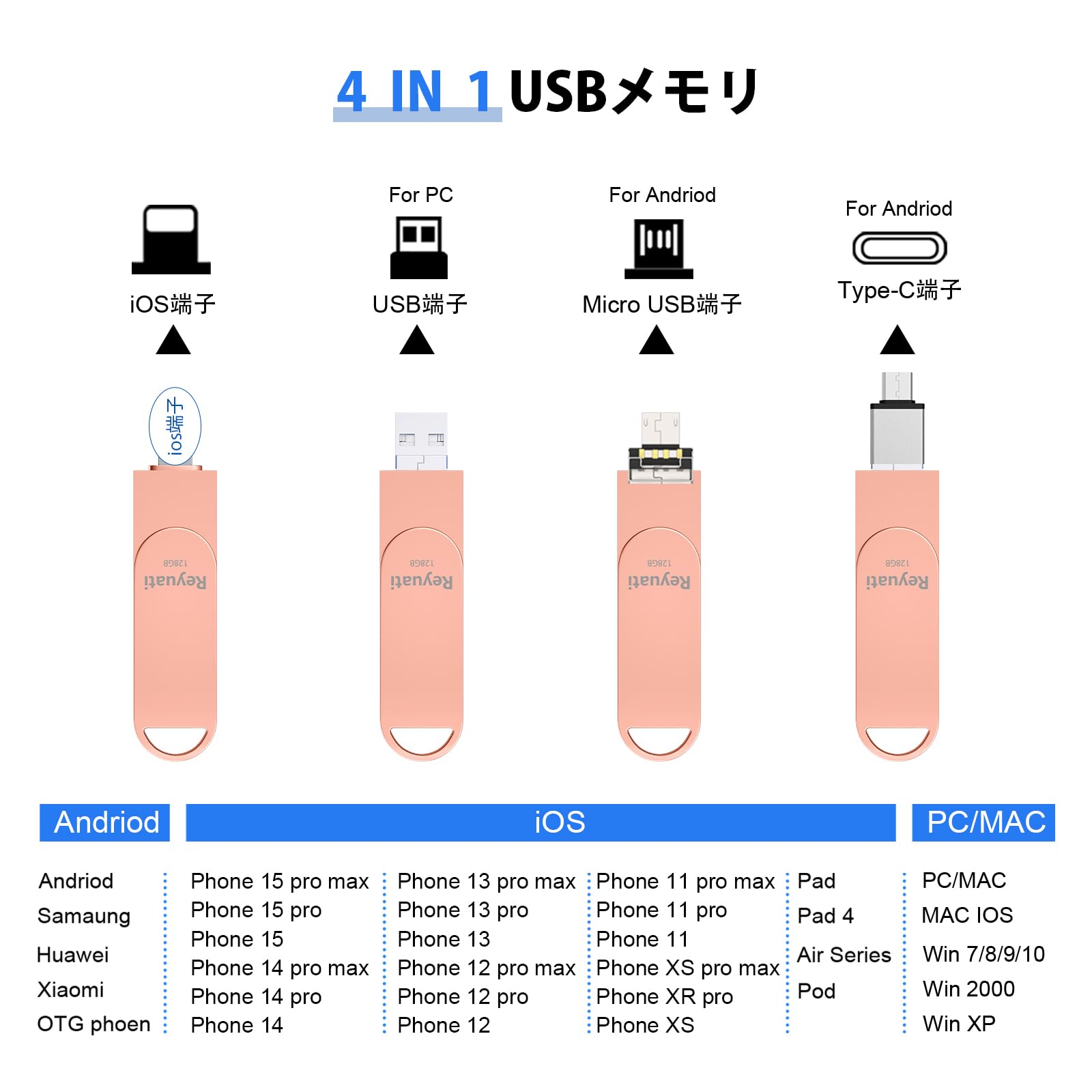 Amazon.co.jp: 【アプリ不要・令和7年限定版 】128GB usbメモリ