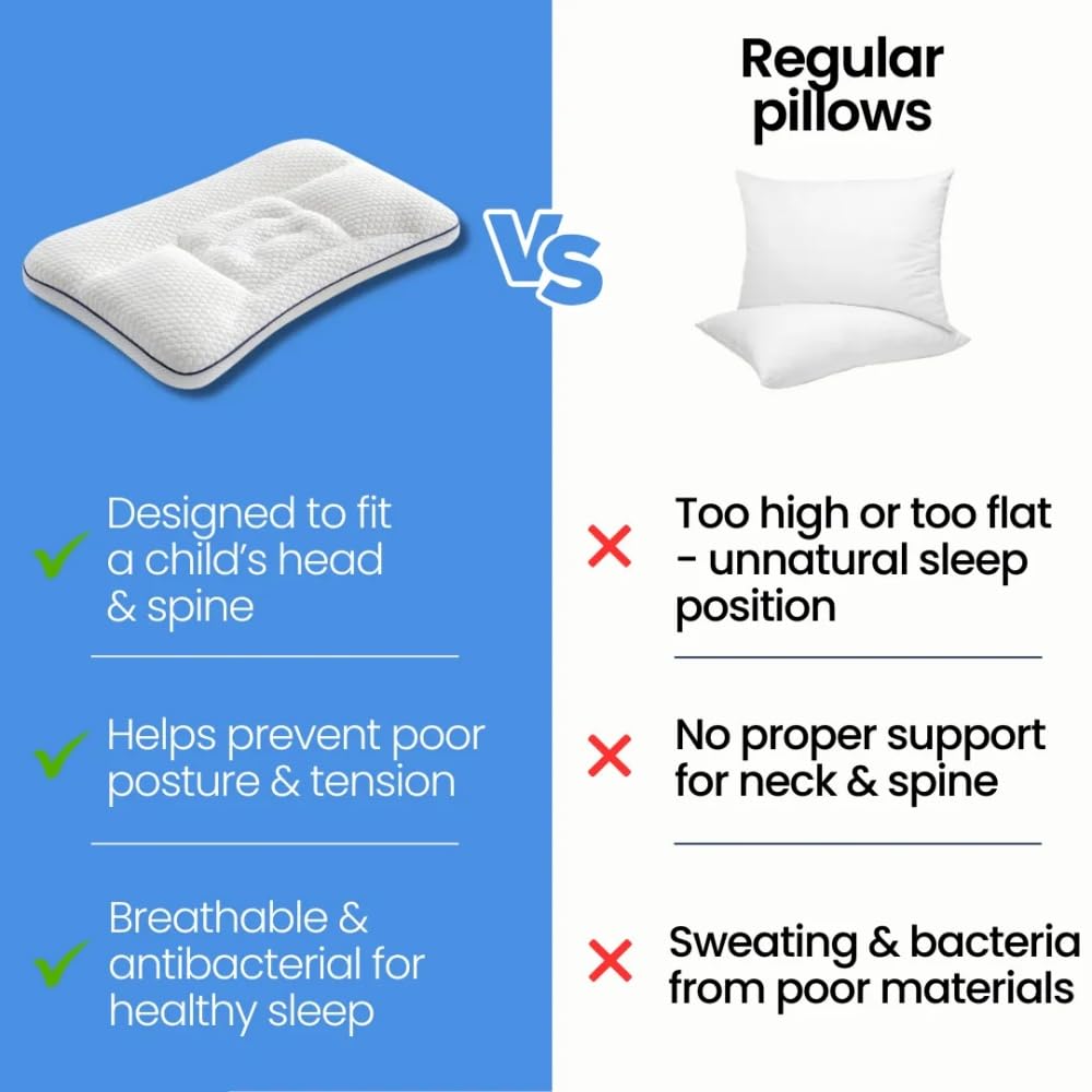 MEIION Felanis Lunora – Ergonomic Kids' Pillow für Wirbelsäulenfreundlichkeit, mehr Komfort und erholsamen Schlaf,Segmentierte Höhe, atmungsaktiv