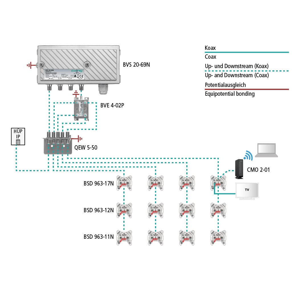 Axing BVS 14-69N CATV huisaansluitversterker, kabel-televisie 40 dB met terugkanaal Vodafone-goedkeuring (85-1218 MHz, 5-65 MHz