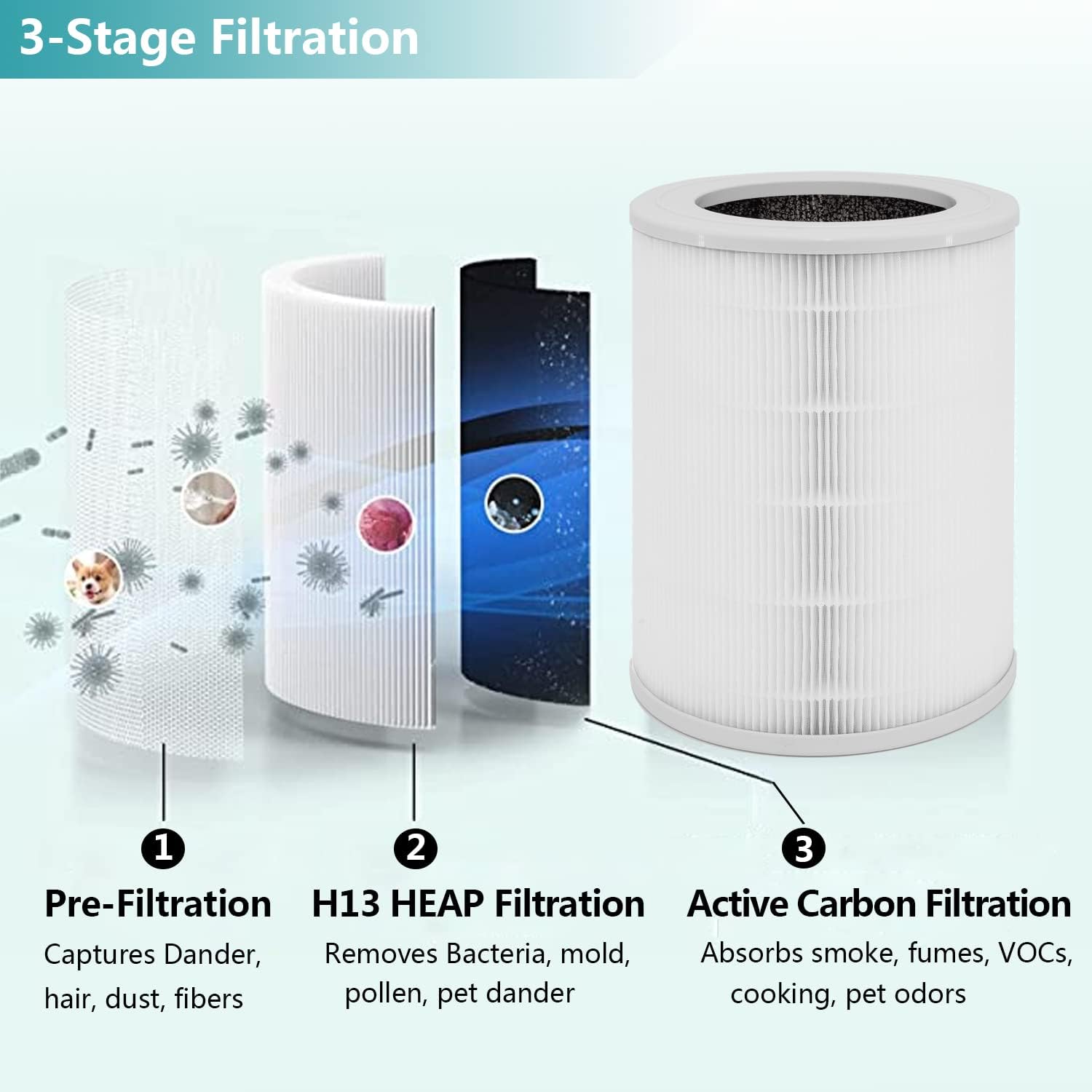 Air180 Replacement Filter, Compatible with BISSELL Air180 and Air180 MAX Air Purifier, 3-in-1 True HEPA Filter Compare to Bissell 3502 Filter, 2-Pack