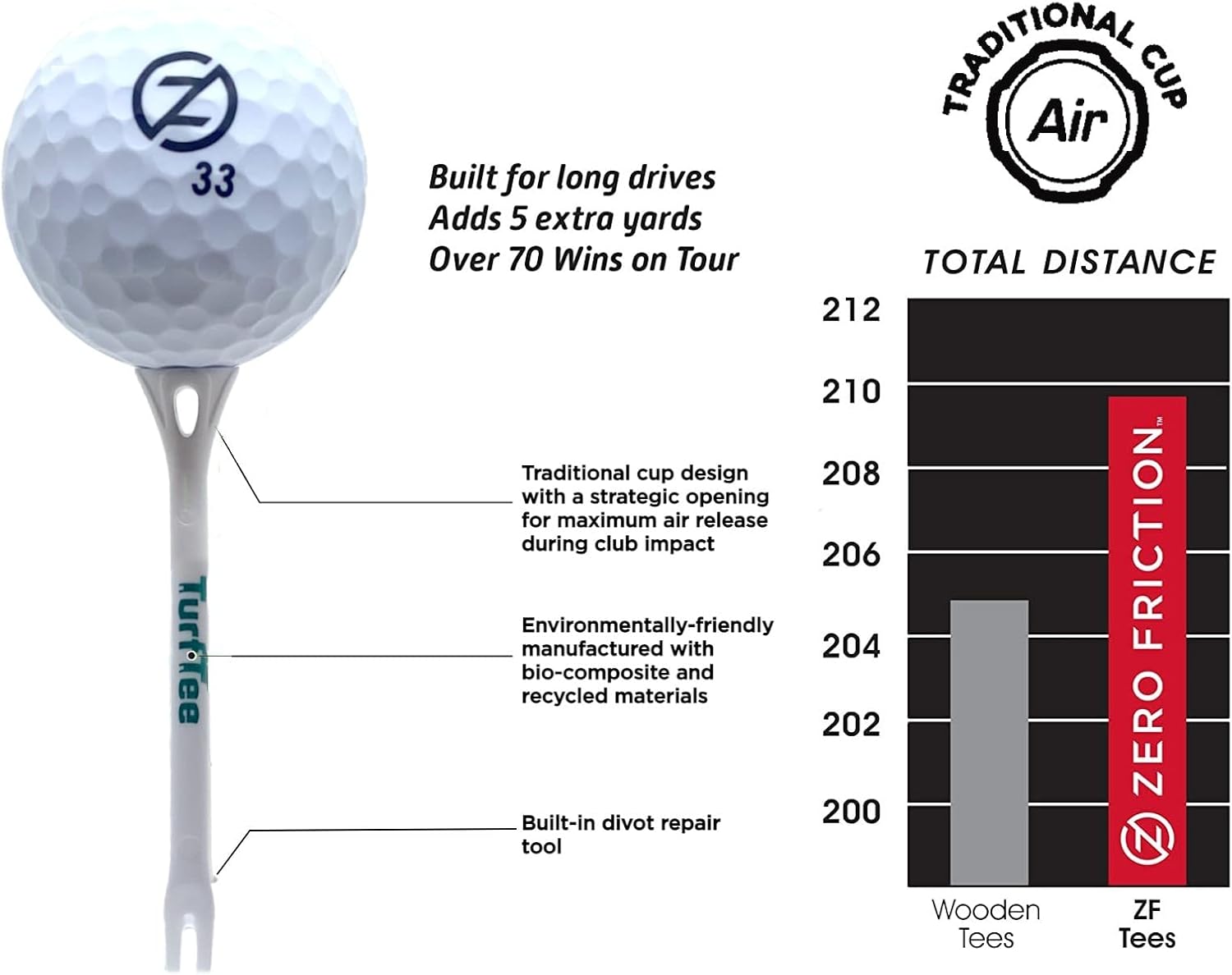 review Zero Friction Air Launch Turf Tee Divot Tool, 30 Tee Set, Lime