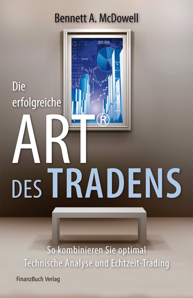 Die erfolgreiche ART® des Tradens: So kombinieren Sie optimal Technische Analyse und Echtzeit-Trading