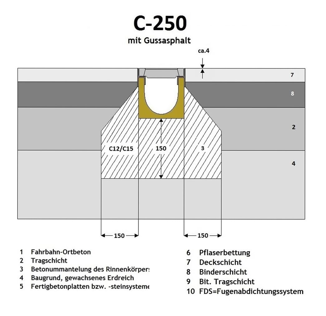 Polymerbeton Einlaufkasten Gussrost. Linienentwässerung Belastungsklasse C-250, Höhe 26 cm. Befahrbar, PKW-Parkplätze. Ablauf DN 50. Fangschmutzkorb inkl. Einfache Montage. Hochwertige Qualität