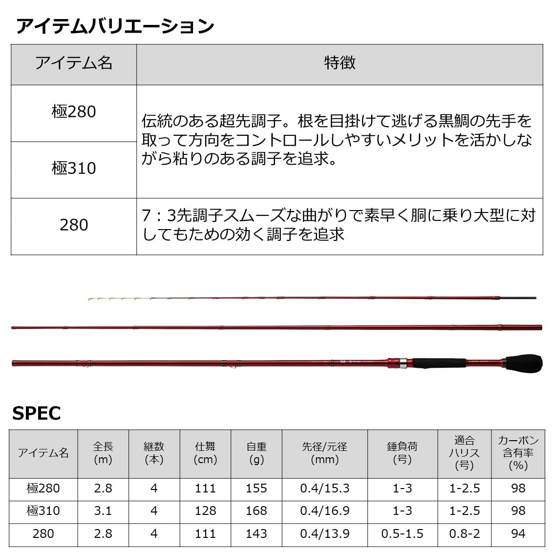 Amazon.co.jp: ダイワ(DAIWA) ヘチ竿 BJスナイパーメタルチューン ヘチ 