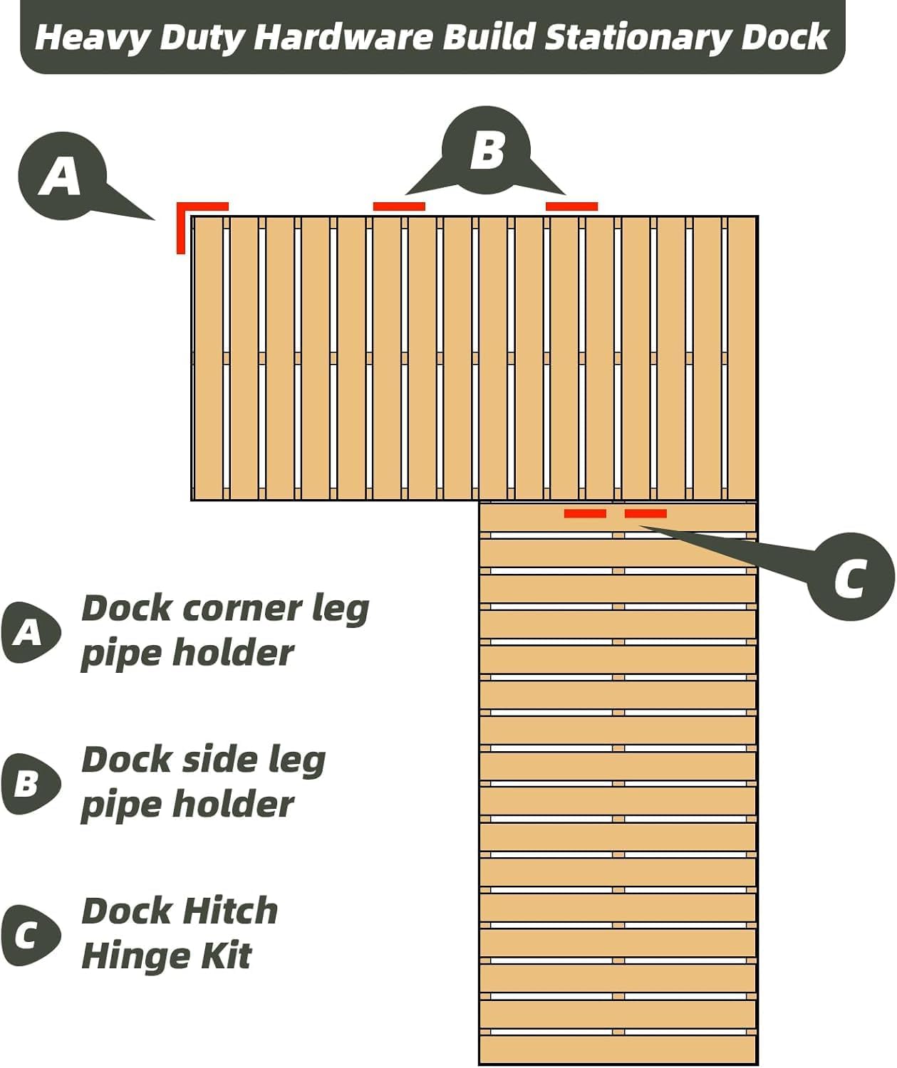 Stationary Dock Connector Hinge Kit,Floating Dock Hinges Hardware Brackets,Heavy-Duty Boat Dock Hinges Kit, Male & Female T Style Corner Hinge Dock Parts Connect Ramp to Floating Dock