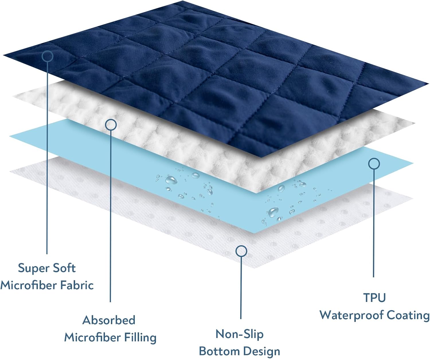 review Waterproof Dog Couch Cover Pet Blanket, Dog Blanket Bed Cover for Couch with Anti-Slip Back for Furniture Bed Sofa, Washable Bed Couch Protector Cover for Pet, 30