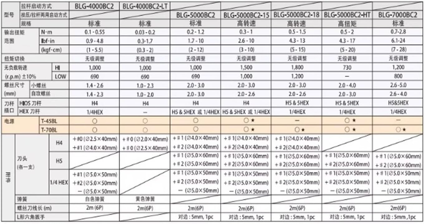 BLG-5000BC2 BC1 Electric Screwdriver Power Screwdriver