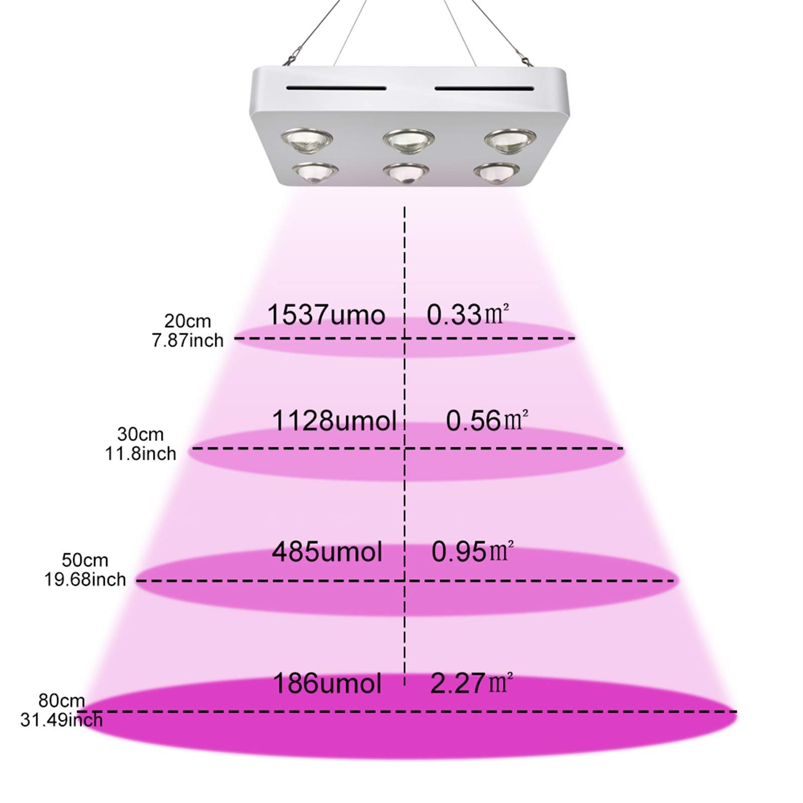 Lampe végétale LED Grow Grow Light Spectrum complet pour une plante de serre hydroponique intérieure Toutes la croissance de la scène remplace la lampe en croissance lumières en croissance pour les pl
