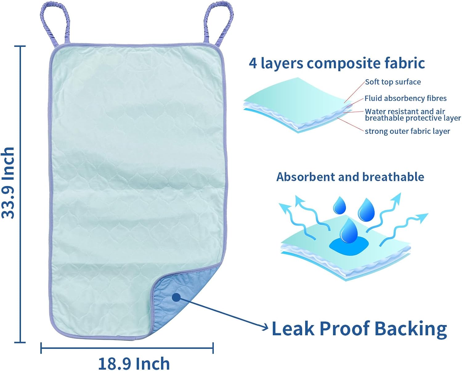 Waterproof Highly Absorbent Incontinence Wheelchair Pads for Elderly, Washable and Reusable Wheelchair Incontinence Pads for Most Wheel Chair, Wheelchair Accessories(Pack of 1 Count)