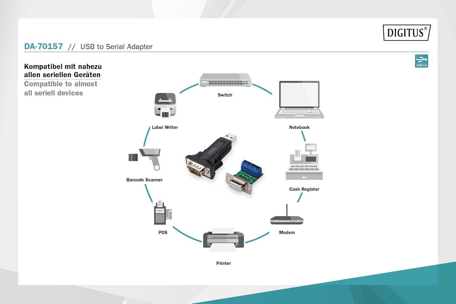 Diagram showing various devices compatible with the Digitus USB to Serial Adapter