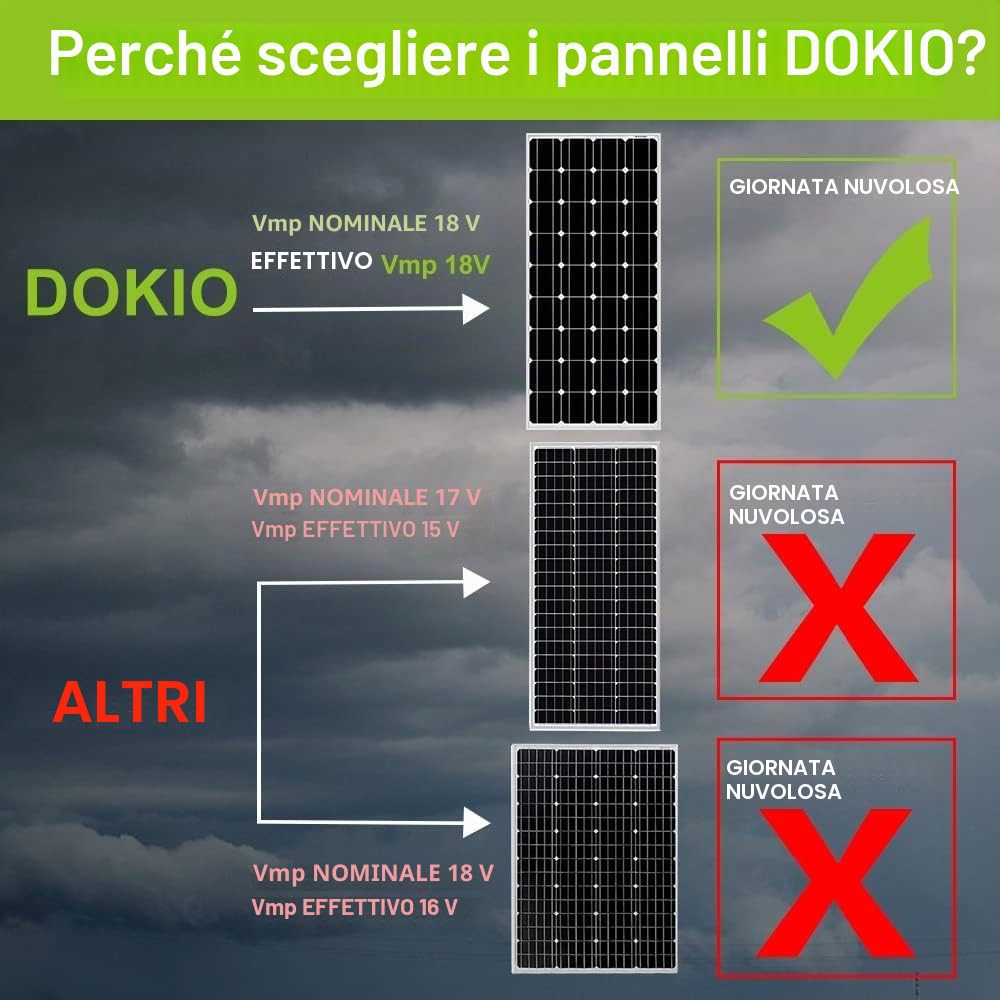 DOKIO Pannello Solare 100W 12V Monocristallino Fotovoltaico
