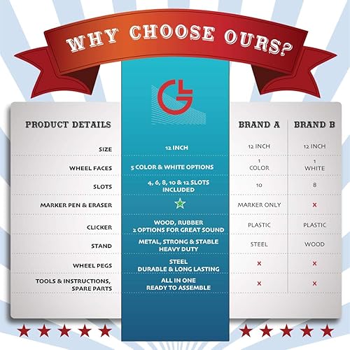 Miniatura 5 de Rueda giratoria de premios de mesa 5 en 1 – Juegos de carnaval de 12 pulgadas rueda giratoria suave para premios, rifas – Juego portátil de borrado