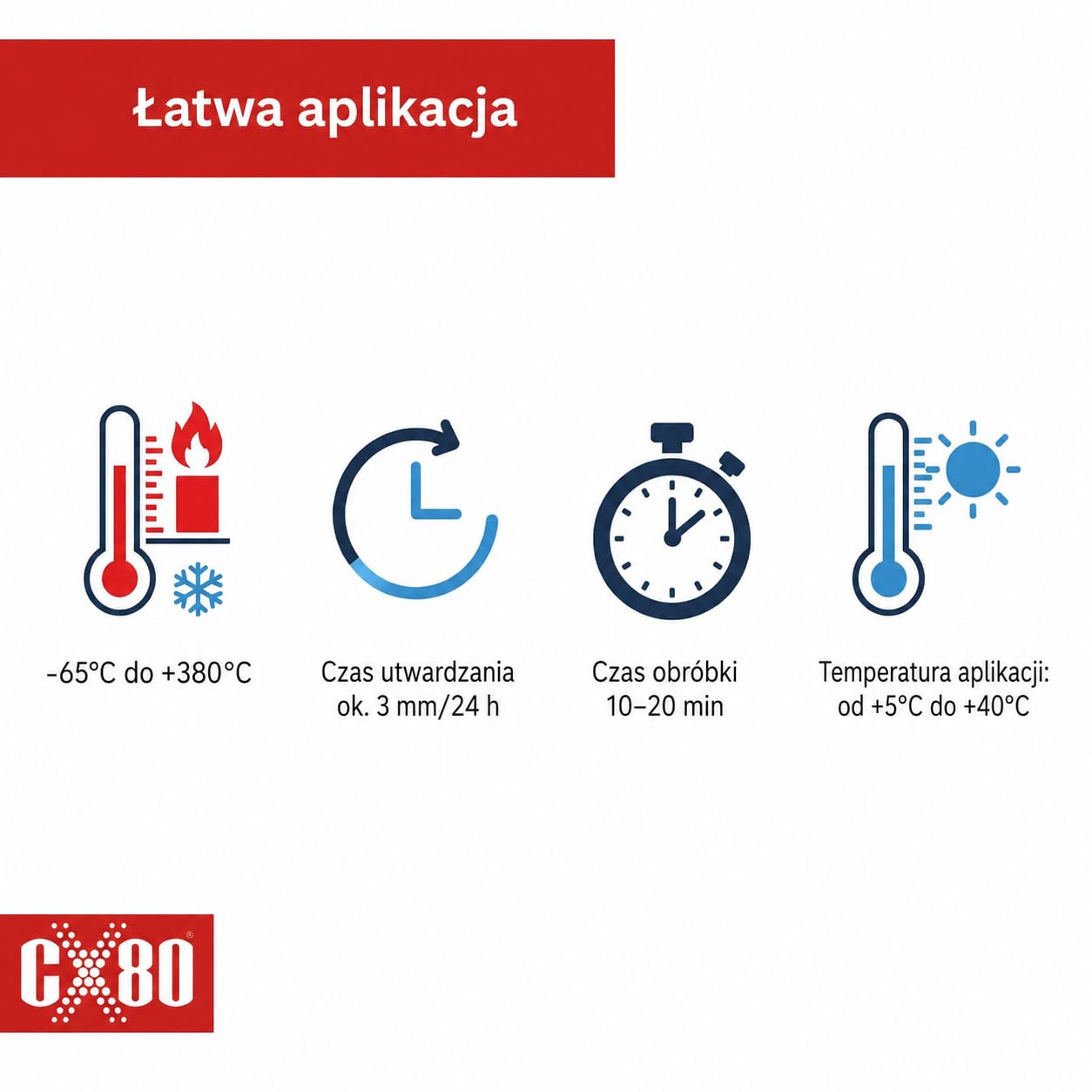 CX80 Silicone ad alta temperatura (trasparente, 310 ml)