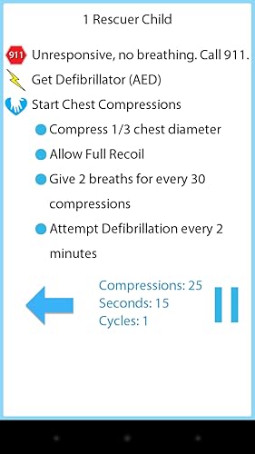 123CPR