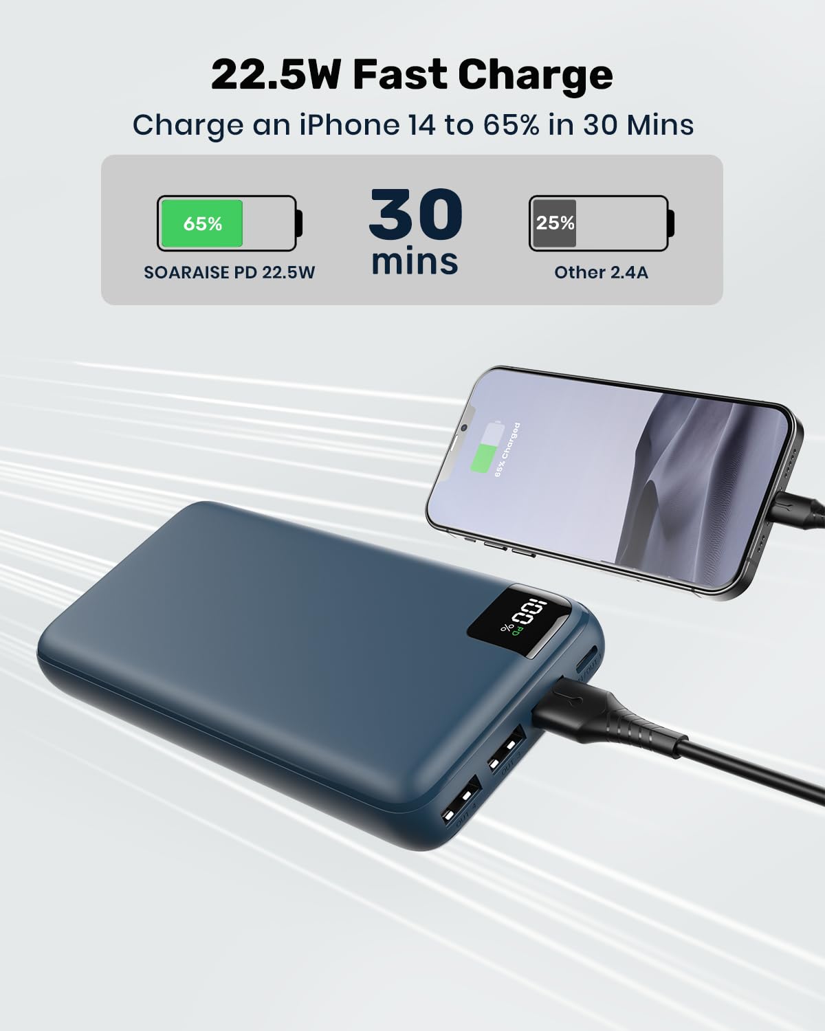 SOARAISE Power Bank, 27000mAh 22,5W Ricarica Rapida PD QC3.0 USB C Caricatore Portatile Batteria Esterna con 4 Uscite & Display LED per Smartphone Tablet etc (blu)