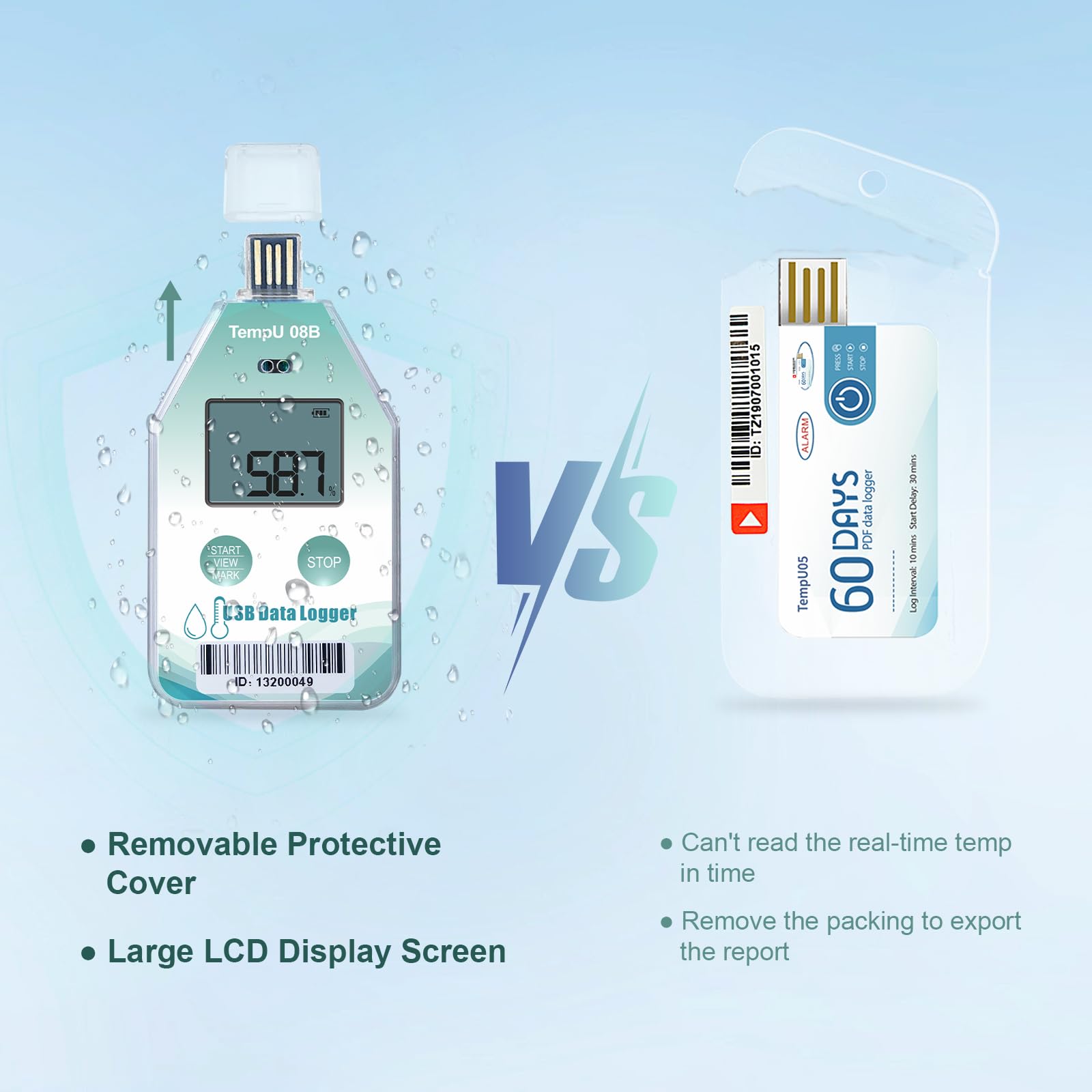 Tzone Registrador digital de datos de temperatura y humedad USB desechable, 5 paquetes con estándares de la FDA para refrigerador médico, congelador y grabación con informe PDF/CSV automático de 220