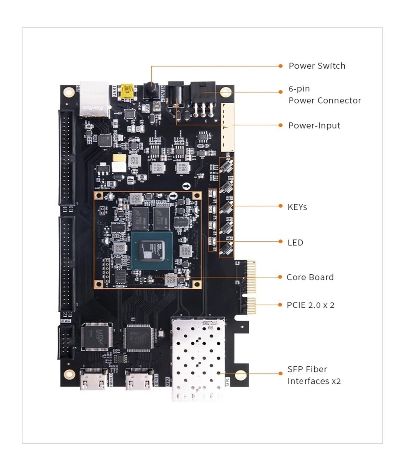 AX7A200B: Placa de Desarrollo FPGA XC7A200T A7 SoMs XC7A 200T