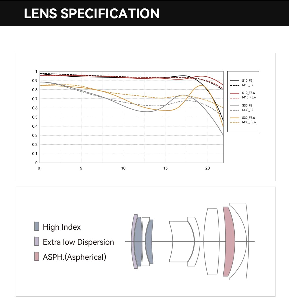 TTARTISAN AF 40mm F2 L Mount Objetivo de formato completo con autofoco, gran apertura, objetivo de cámara compacto y ligero Compatible con cámaras L Mount