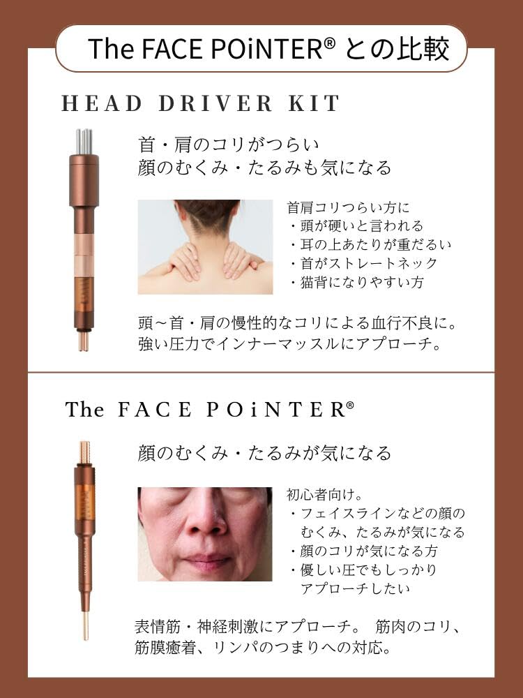 Amazon.co.jp: COREFIT HEAD DRIVER KIT 7th（ヘッドドライバーキット