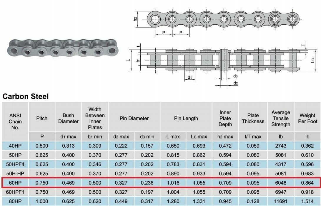 Jeremywell 60HP Hollow Pin Roller Chain 10 Feet with 1 Connecting Link