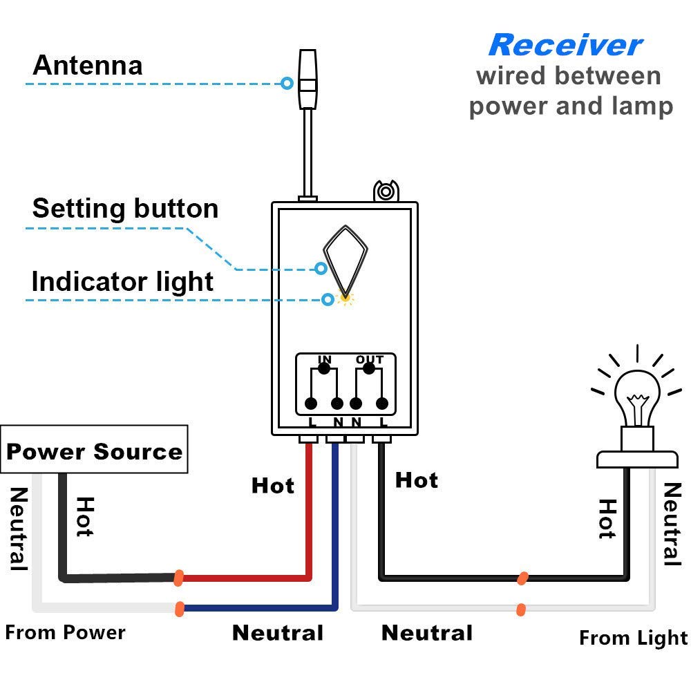Nеw Prоduсt SuperInk 3-Gang Wireless Remote Light Switch with Receiver Kit Outdoor 1600 ft Indoors 130 ft - Remote Ceiling Lamp LED Bulb - IP54 Waterproof Design (1 Switch, 3 Receiver) Blасk Frіdау Sаlе 2022 SuperInk 3-Gang Wireless Remote Light Switch with Receiver Kit Outdoor 1600 ft Indoors 130 ft - Remote Ceiling Lamp LED Bulb - IP54 Waterproof Design (1 Switch, 3 Receiver)