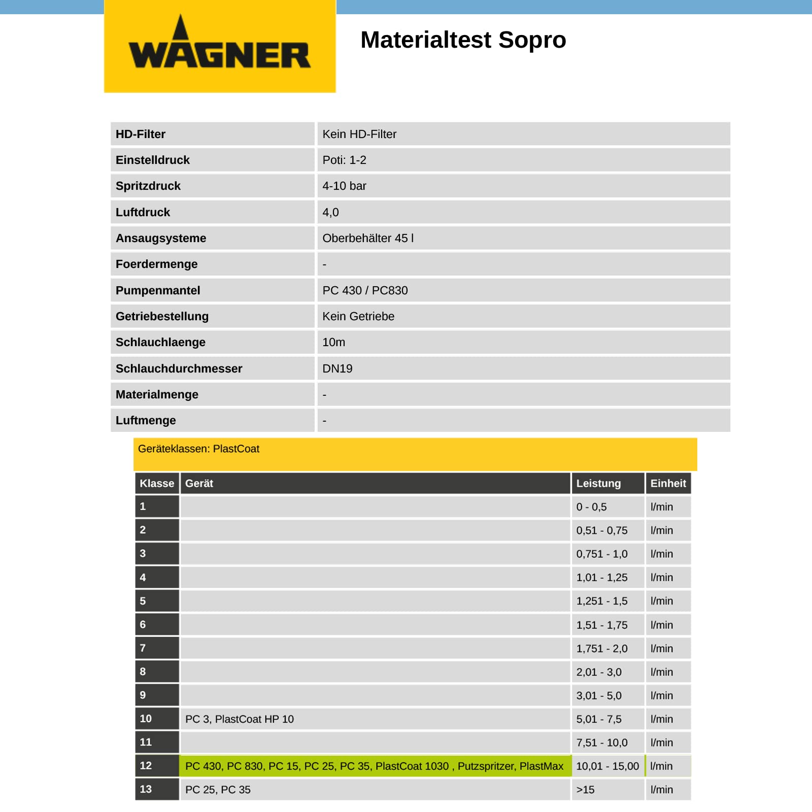 Sopro Dichtschlämme Flex 1- K, 20 Kg