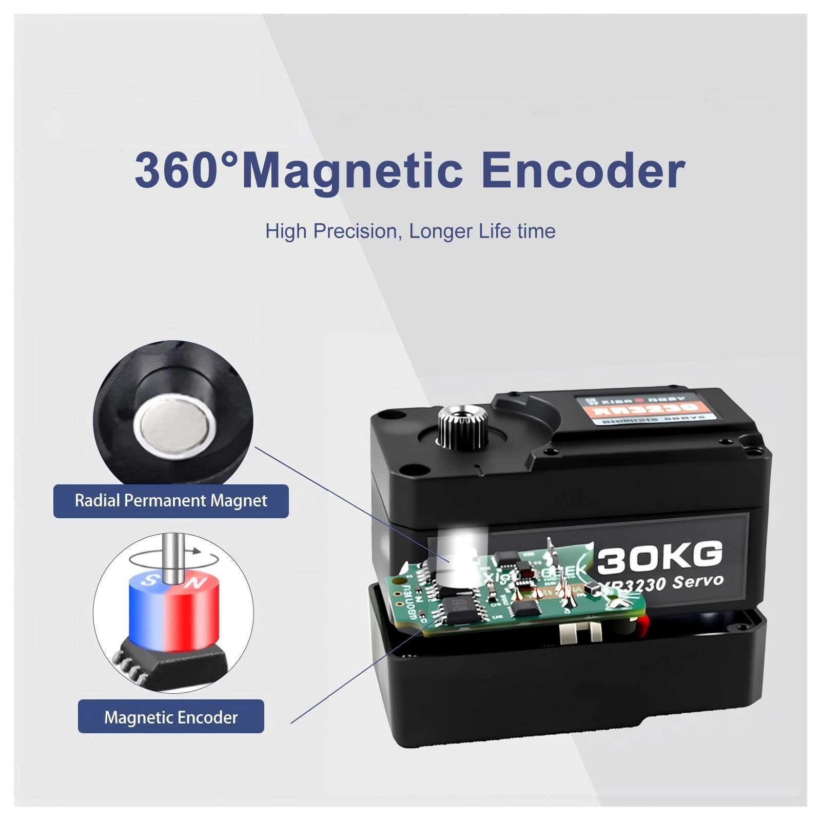 XR3230 - Servomotor de bus serial de alto par de 30 kg, doble rodamiento de metal completo para robot RC, ángulo de control de 360°