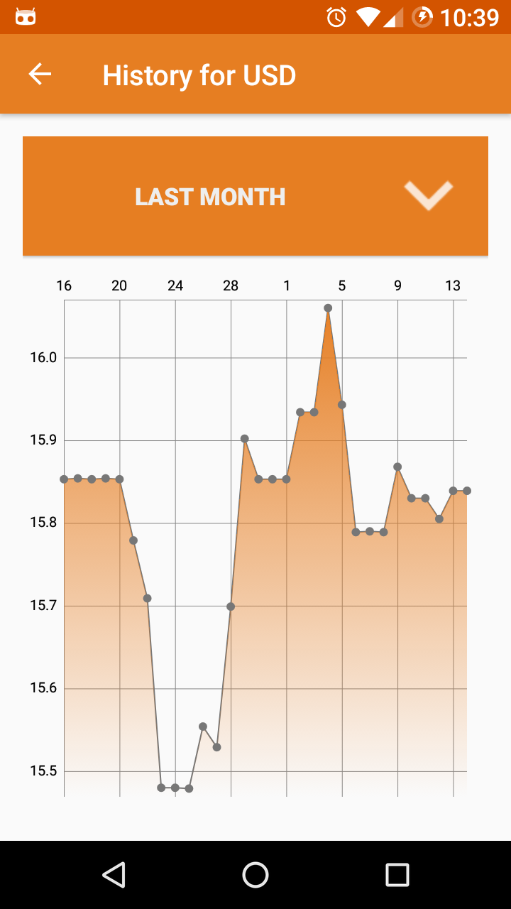 Money Exchange - Rates and Converter-Amazonアプリストアのアプリ