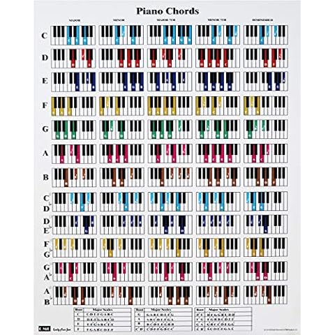 Piano Chord and Scale Poster Chart for Piano Players and Teachers, Printed on Waterproof, Non-Tearing, Polypropylene Paper, Perfect Educational Reference Guide for Beginners, Size: 61.0 x 76.2cm Cover