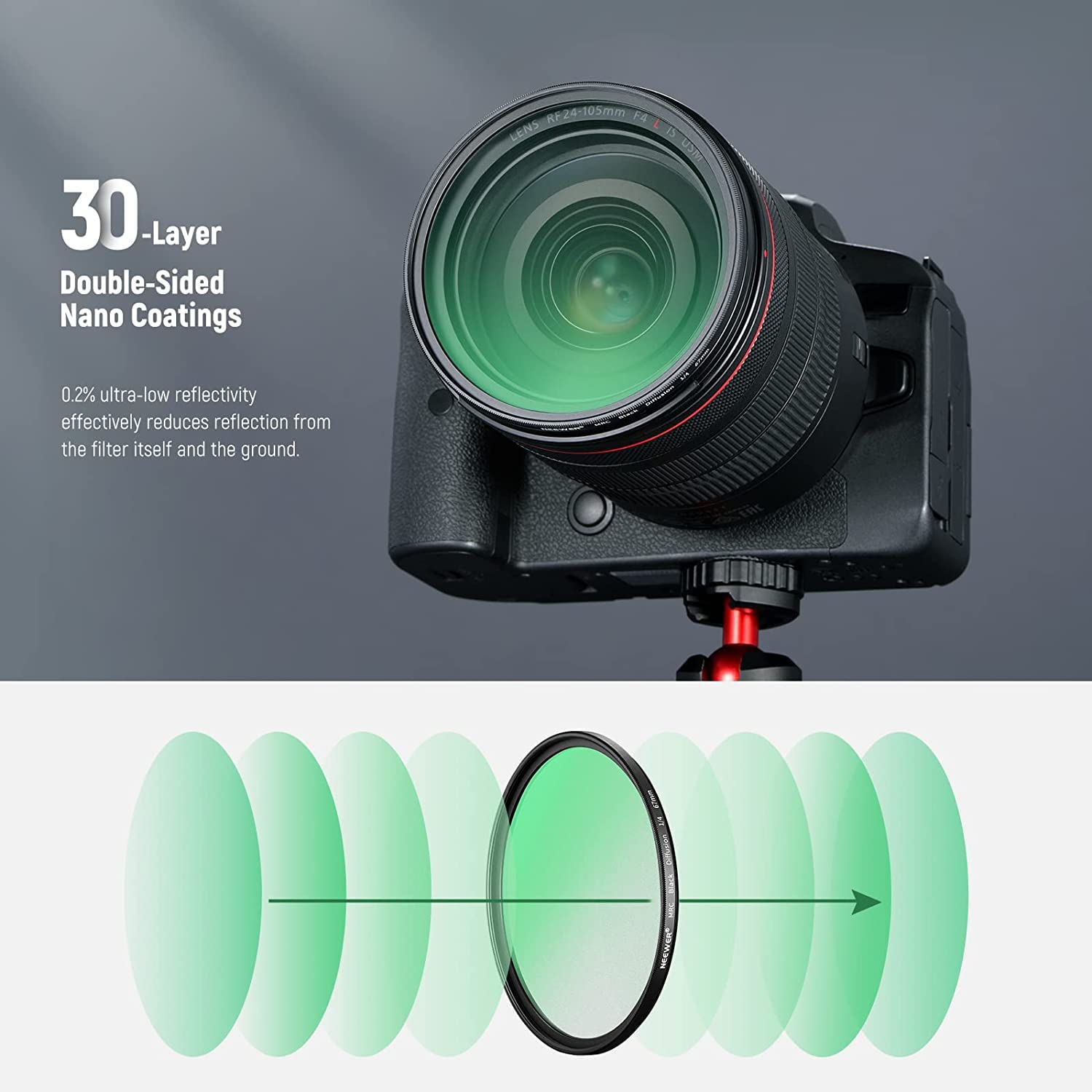 NEEWER 67mm Black Diffusion 1/4 Filtro Nebbia Filtro Effetto Cinematografico Sognante Ultra Sottile Idrorepellente Resistente ai HD Vetro Ottico, 30 Strati Rivestimenti Nano per Video/Vlog/Ritratti