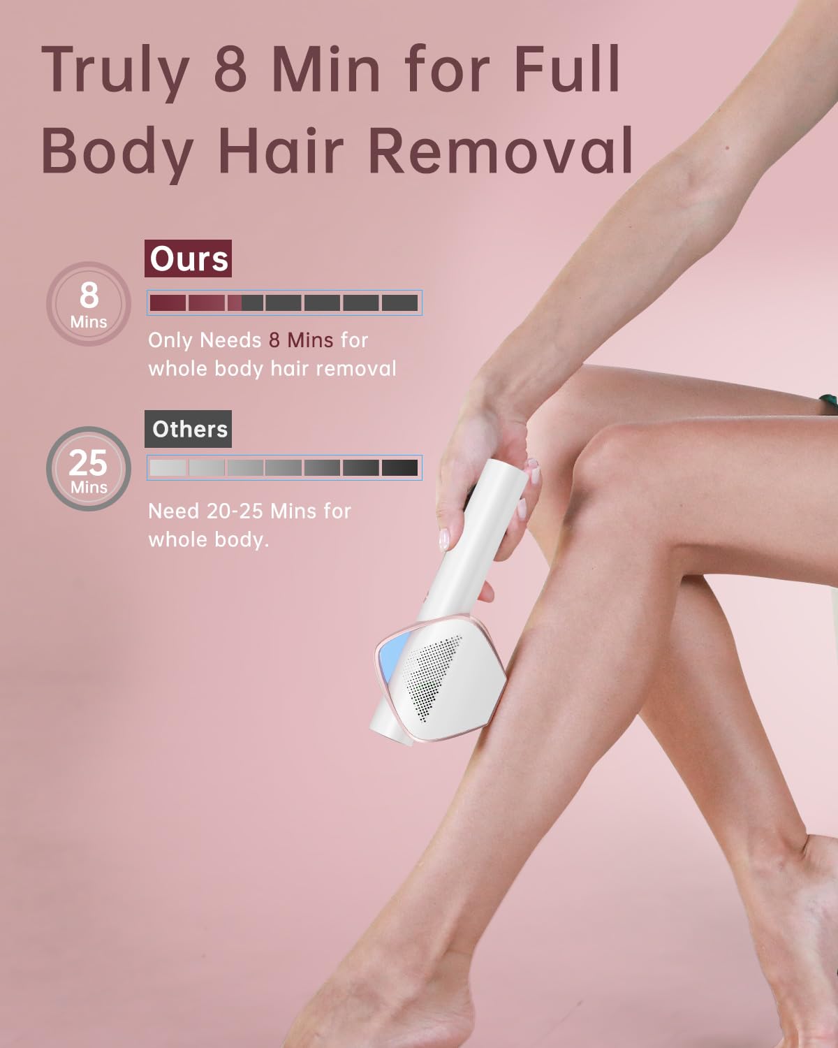 19.8J Epilatore Luce Pulsata con 0,8s Ultra-Flash IGBT, Flash Infinito, 600NM Depilazione Laser per Donne, Viso, Corpo, Bikini