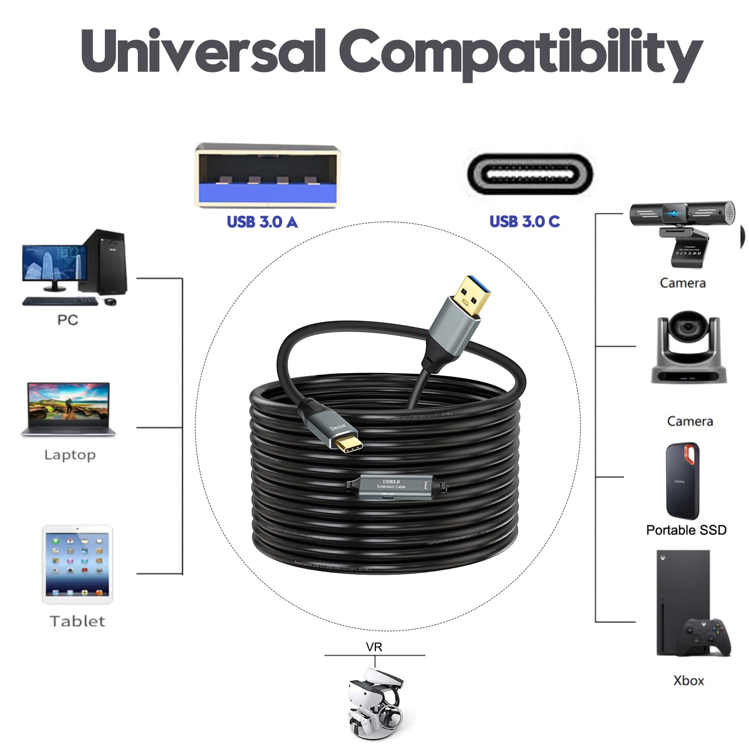 Cable de transmisión de datos USB 3.0 A a C de 20 pies, cable USB 3.0 de alta velocidad de 5 Gbps compatible con VR, Xbox, laptop, cámara, estación de acoplamiento, SSD y más