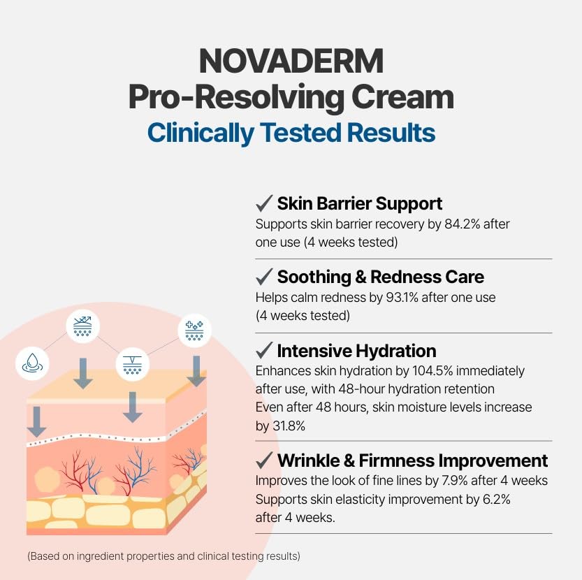 PRO-RESOLVING CREAM