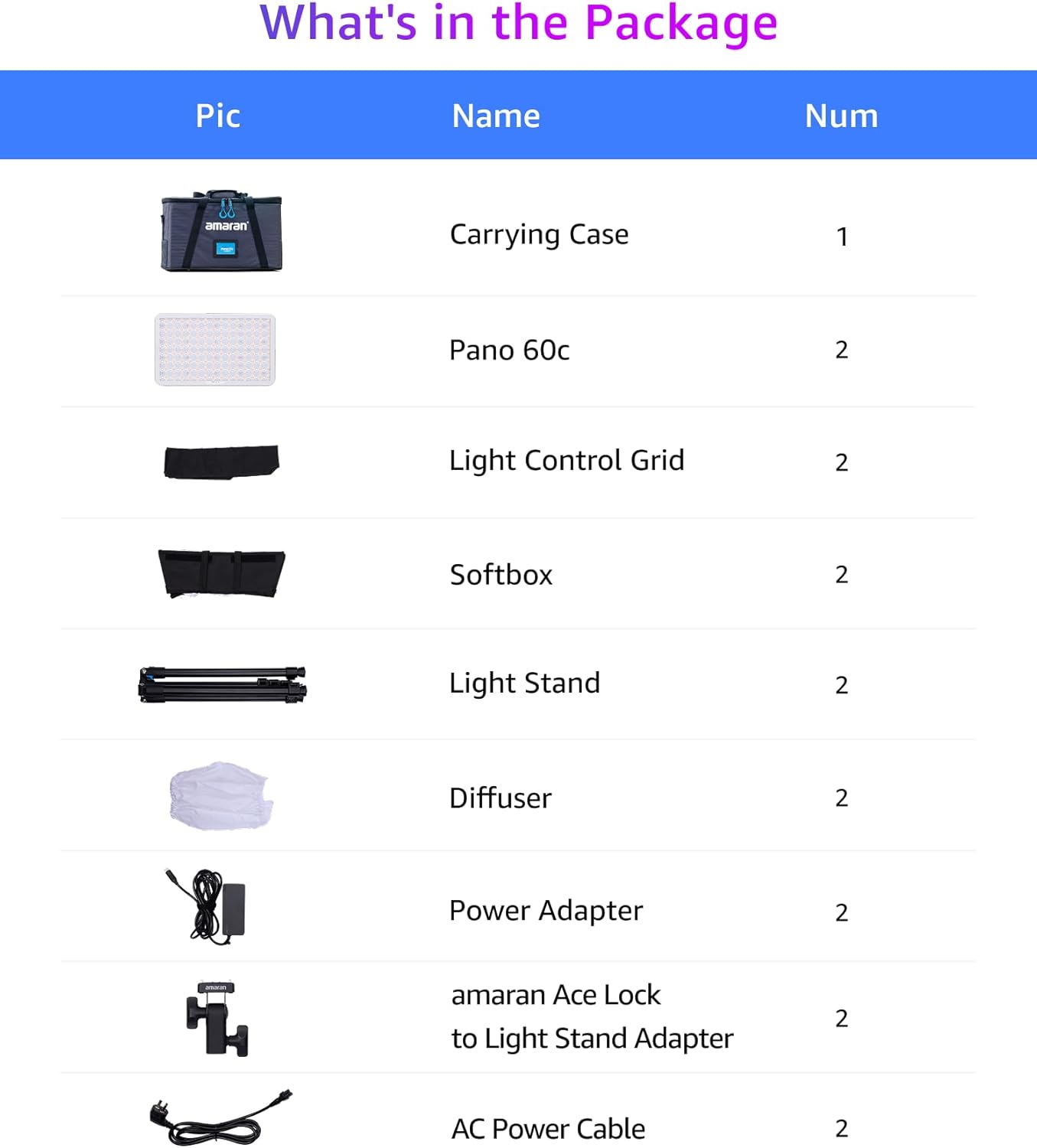 amaran Pano 60c 2-Light Kit Panel Lights,60W RGBWW Full Color LED Video Studio Light,2300~10000K Dimmable Photography Lighting Kit w/Light Stand Stream Light for Video Recording,Game Streaming (White)