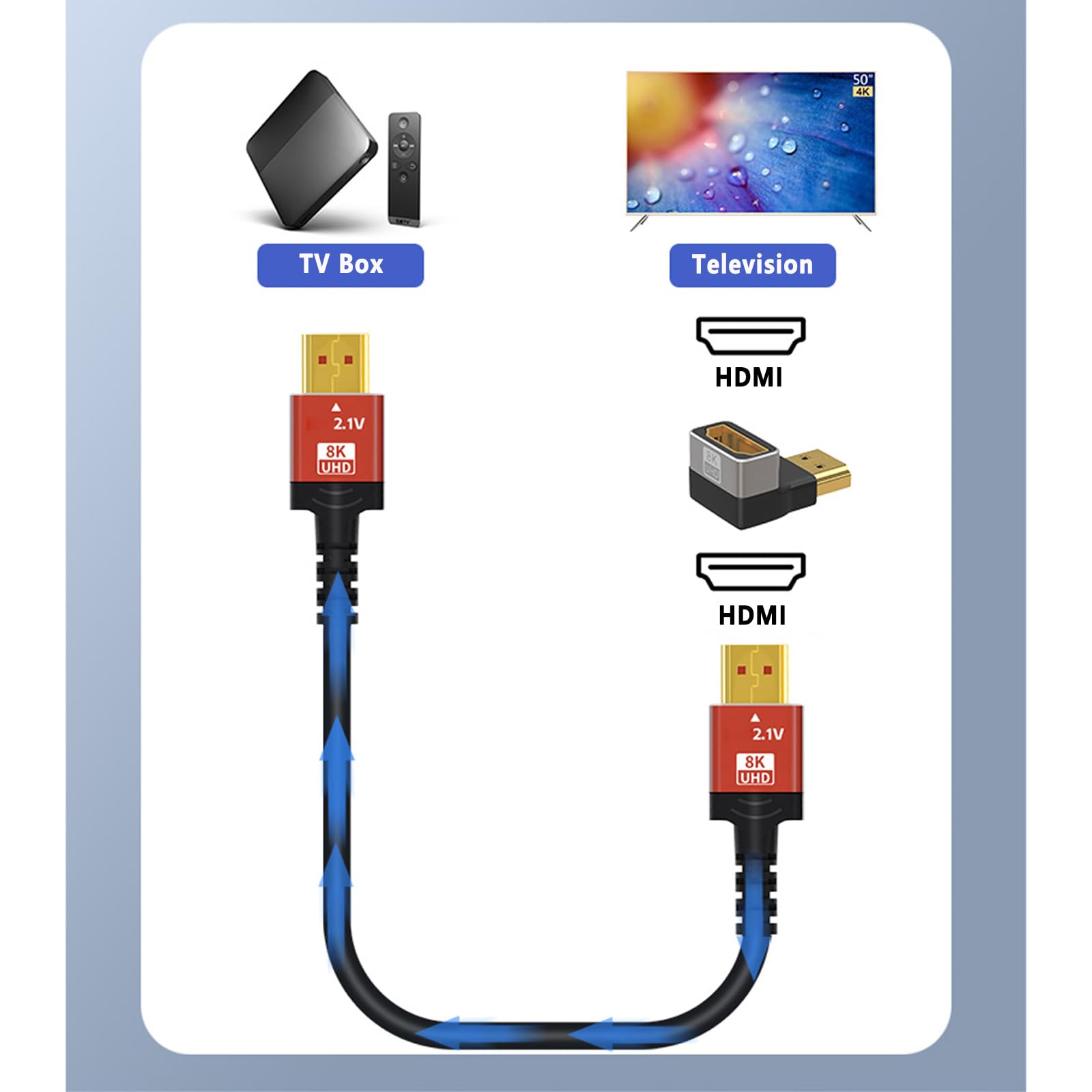 Vgggrd 2 PCS Right Angle HDMI Adapter 8K, HDMI 2.1 Adapter 90 - View #9