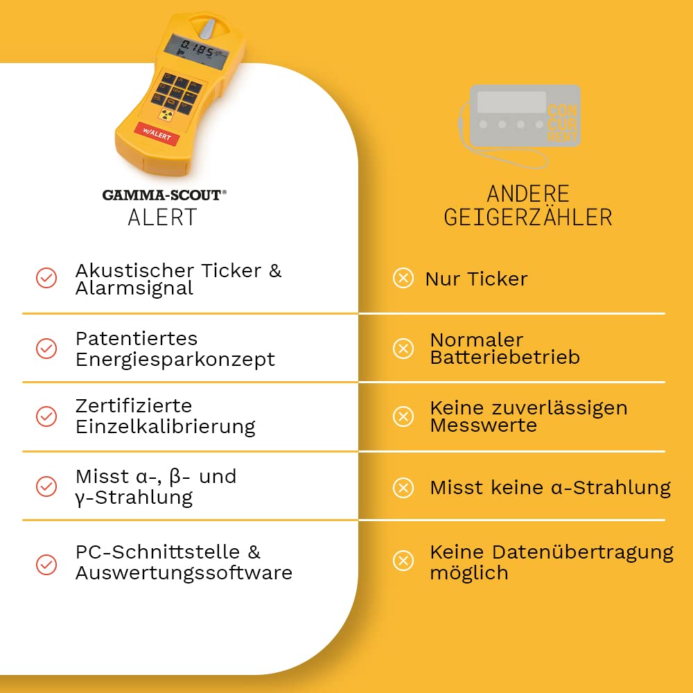 Alert | Geigerzähler für Radioaktivität mit akustischem Ticker und Alarm, Verwendung als Personendosimeter - inkl. USB-Schnittstelle & Auswertungssoftware