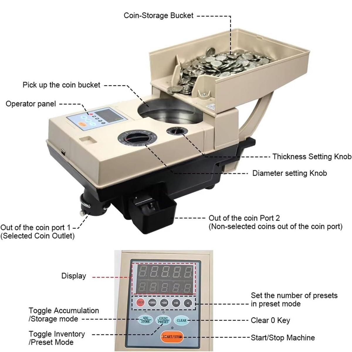 Elektroniczna liczarka i sorter monet, 1200 szt./min. Automatyczna liczarka i sorter monet o średnicy 15–34 mm, maszyna do sortowania monet