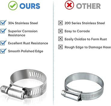 10pcs Hose Clips -Modurio Adjustable 13-19mm Hose Clamps, 304 Stainless Steel Jubilee Clips for Vent Pipe/Drain Pipe/Exhaust Pipes/Water Pipes
