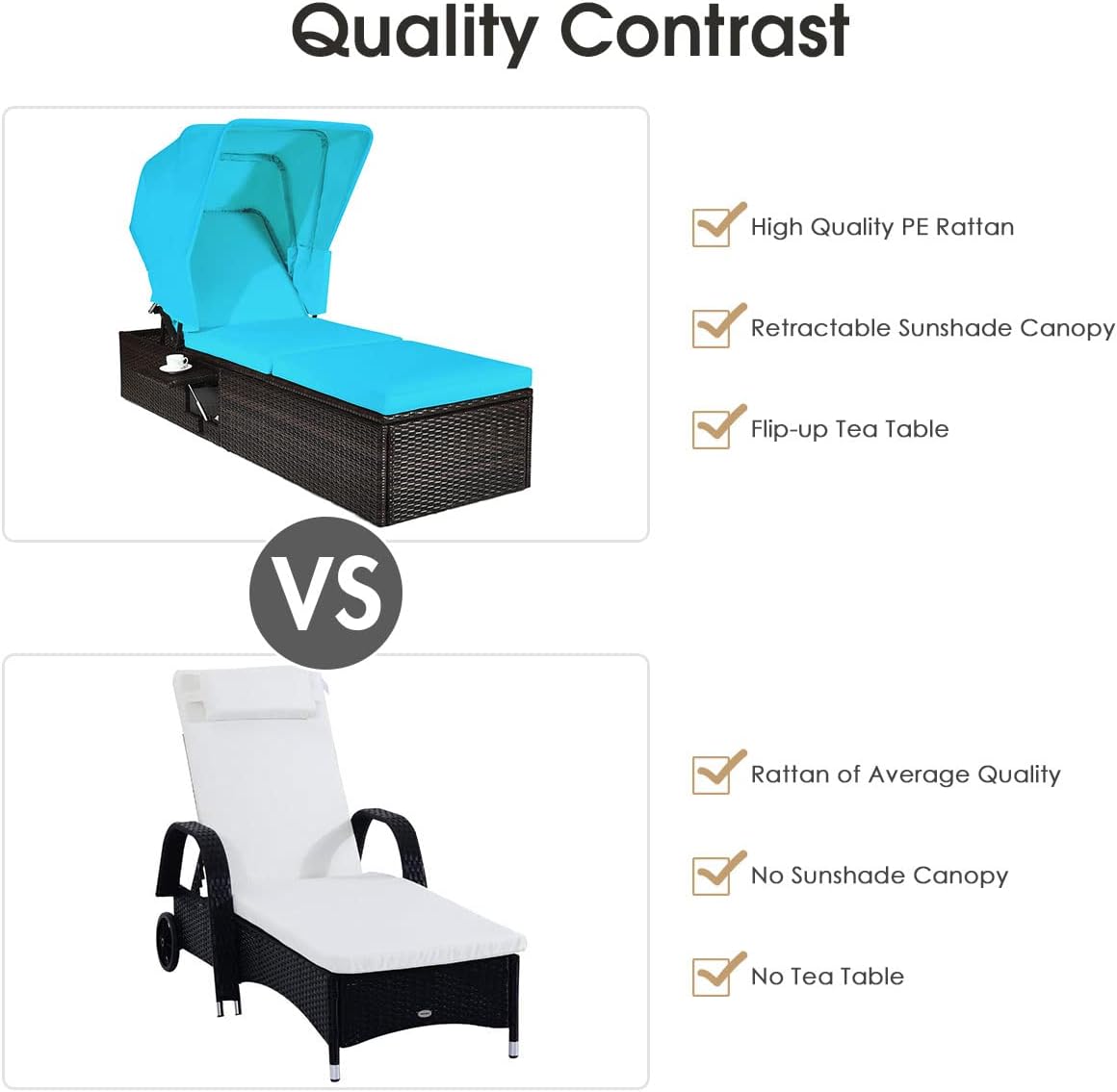 COSTWAY Patio Rattan Lounge Chair Chaise Cushioned Top Canopy Adjustable Turquoise