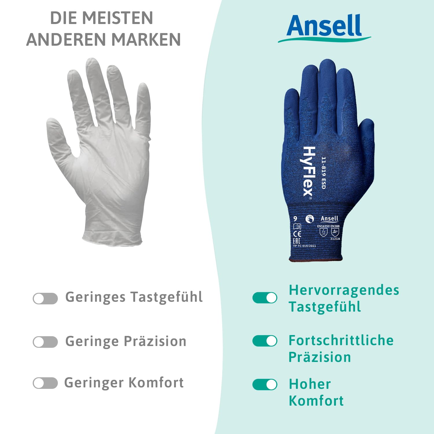 Ansell HyFlex 11-819 Dünne Arbeitshandschuhe, Rutschfeste Nitril-Beschichtung, Schutzhandschuhe vor Elektrostatischen Entladungen, Antistatisch, TouchScreen, Blau, Größe L (12 Paar)
