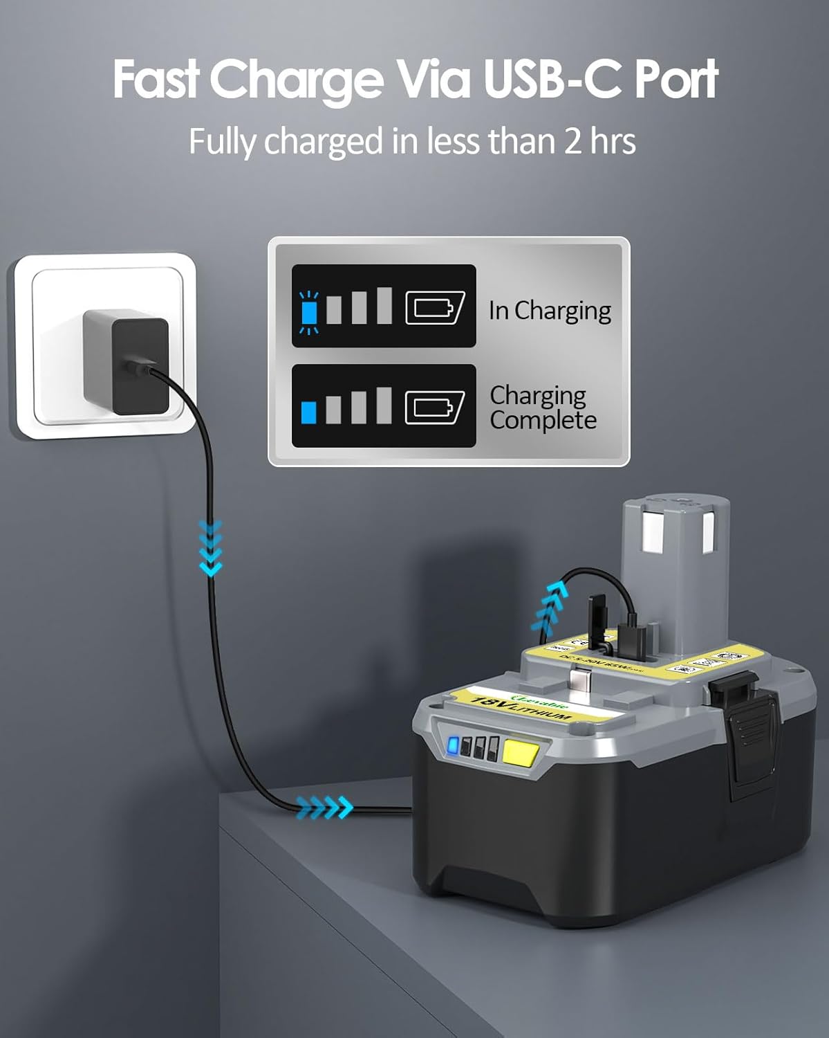 【USB-C Fast Charging】 Replacement for Ryobi 18V Battery with USB-C Input/Output Port 65W, Compatible with Ryobi ONE+ Plus 18V Battery P108 P102 P103 P104 P105 P107 P109 - Image 3