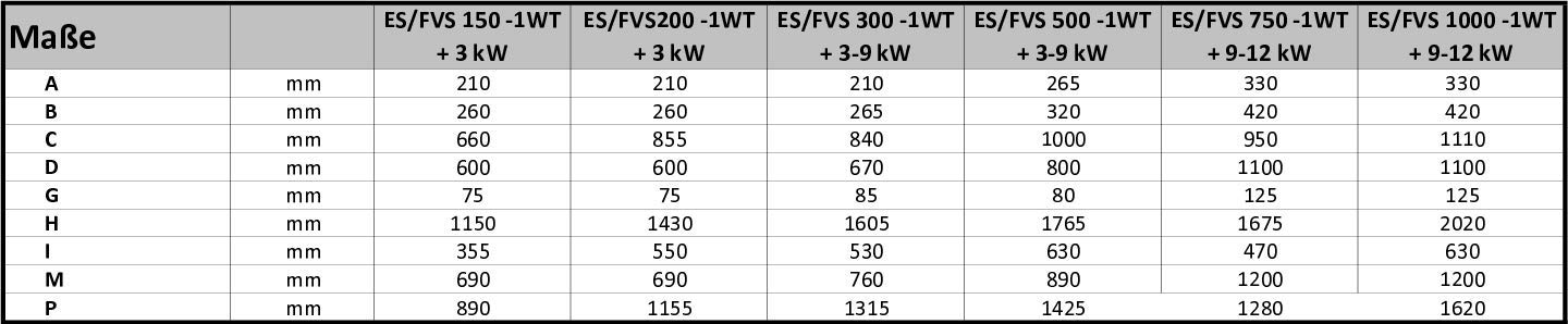 Kombispeicher kombinierter Warmwasserspeicher Standspeicher Boiler mit 1 Wärmetauscher in der Größe 200 L Liter und 3 kW Elektroheizstab