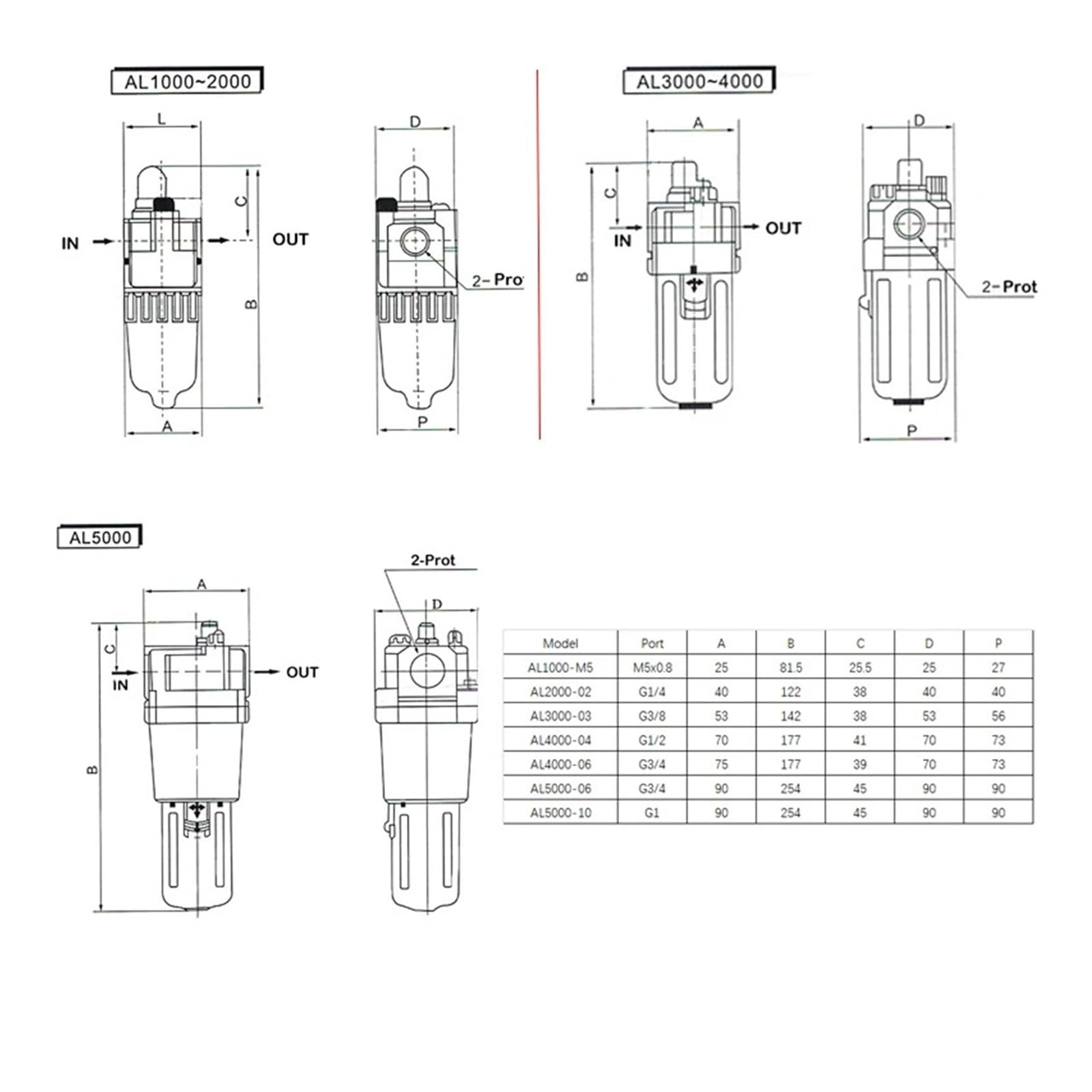 Aire AL2000-02, AL3000-03, AL4000-04 Lubricador, Serie A Componentes neumáticos Modelo Caudal(AL2000-02 4mm)