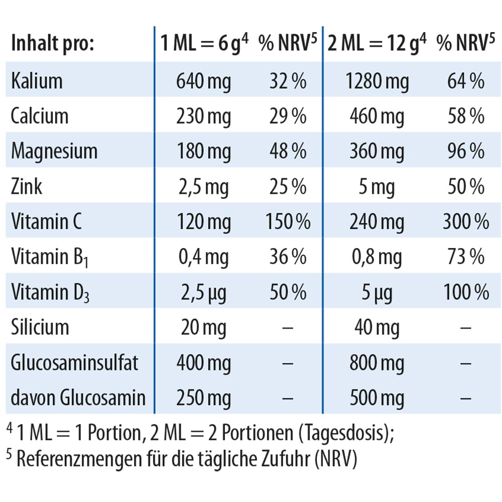 Dr. Jacob’s pHysioBase I für Sport und Alltag I für Knochen und Muskeln* | Mit veganem Glucosamin, Kaliumcitrat, Magnesiumcitrat, Calciumlaktat und Vitamin C I für die Säure-Basen-Balance*