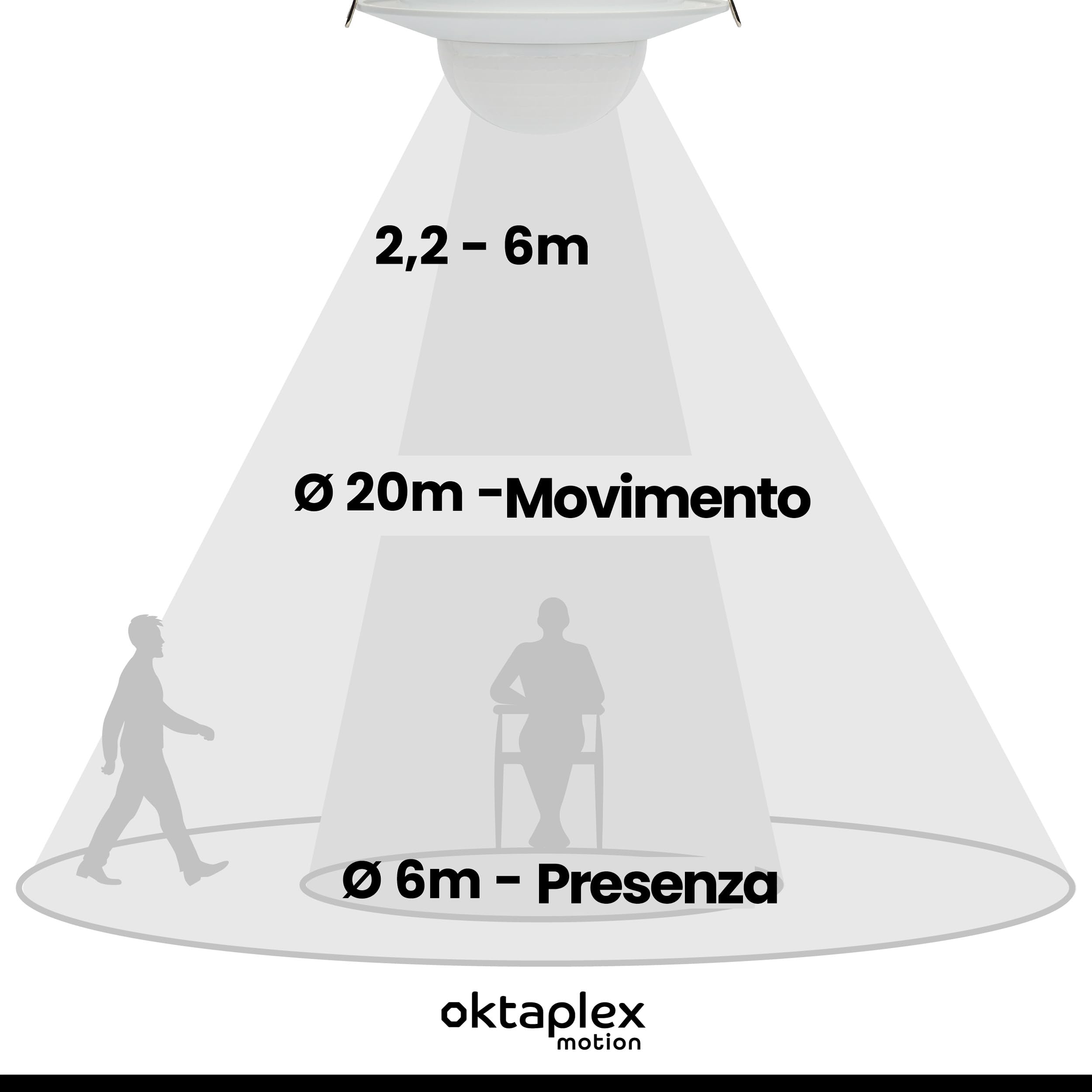 Oktaplex motion Sam - Set di 2 rilevatori di presenza da incasso a 360°, rilevatore di movimento a infrarossi, 230 V, sensore di presenza, da incasso, interno bianco