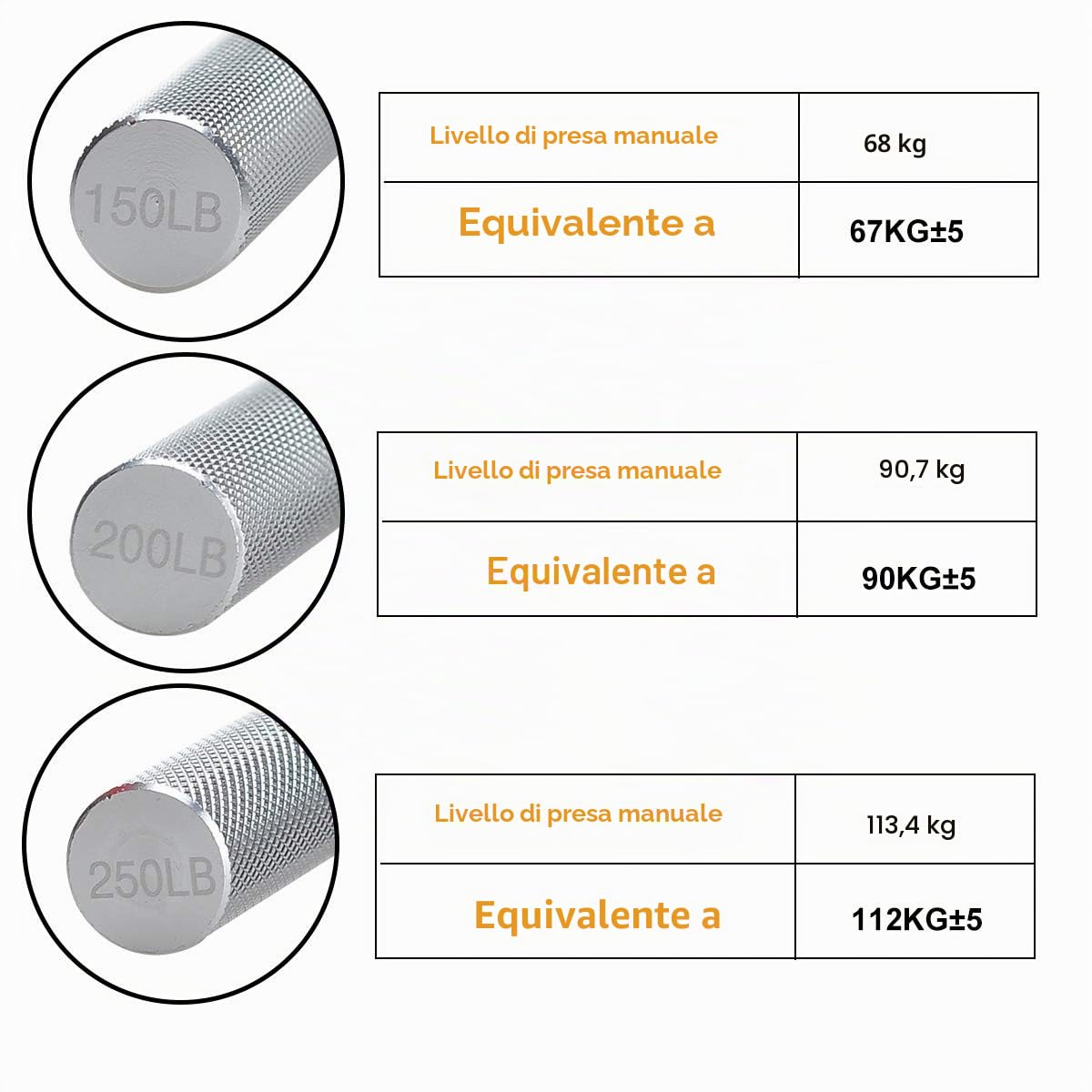 Confezione da 4/5 Rinforzi per Impugnatura (50/100/150/200/250 LBS), Metallo Antiscivolo, Resistente per la Costruzione Muscolare