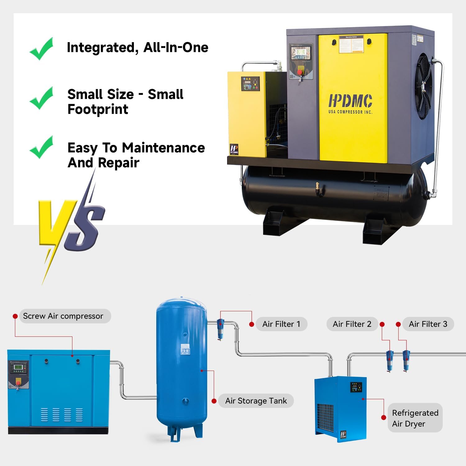 PACK15-TA 20HP Rotary Screw Compressor 208-230V 3Ph 81CFM 125psi Industrial Air Compressed System with 80 Gal Tank & Refrigerated Air Dryer