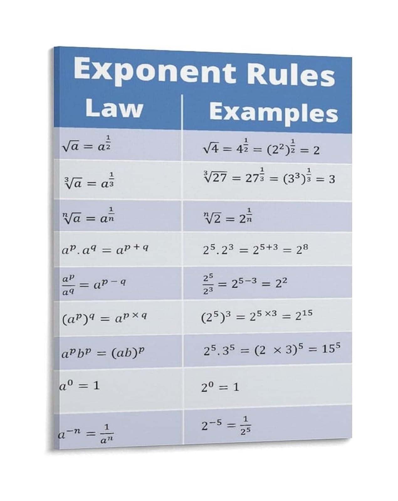 LLBOGRGGN Math Classroom Decor Exponent Rules Poster Educational Chart Canvas Wall-Art(Framed,12x18inch(30x45cm))