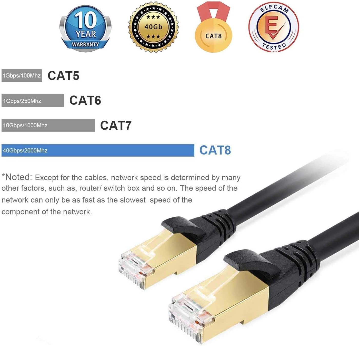 Elfcam® - 10Gb SFP+ Module in RJ45 Port, 10GB SFP+ Module 10Gbase-T-30m with 3m Cat8 Network Cable