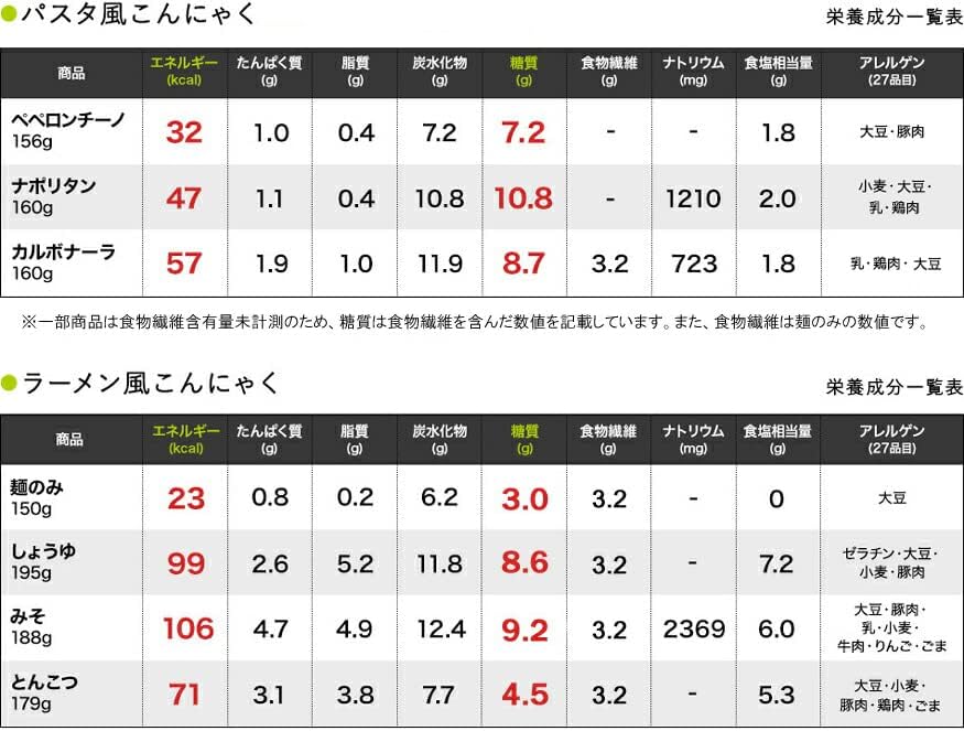 こんにゃく麺6種類12食お試しセット (B)【ラーメン風こんにゃく3種類・パスタ風こんにゃく3種類】ダイエット食品 蒟蒻麺 こんにゃくラーメン こんにゃくパスタ
